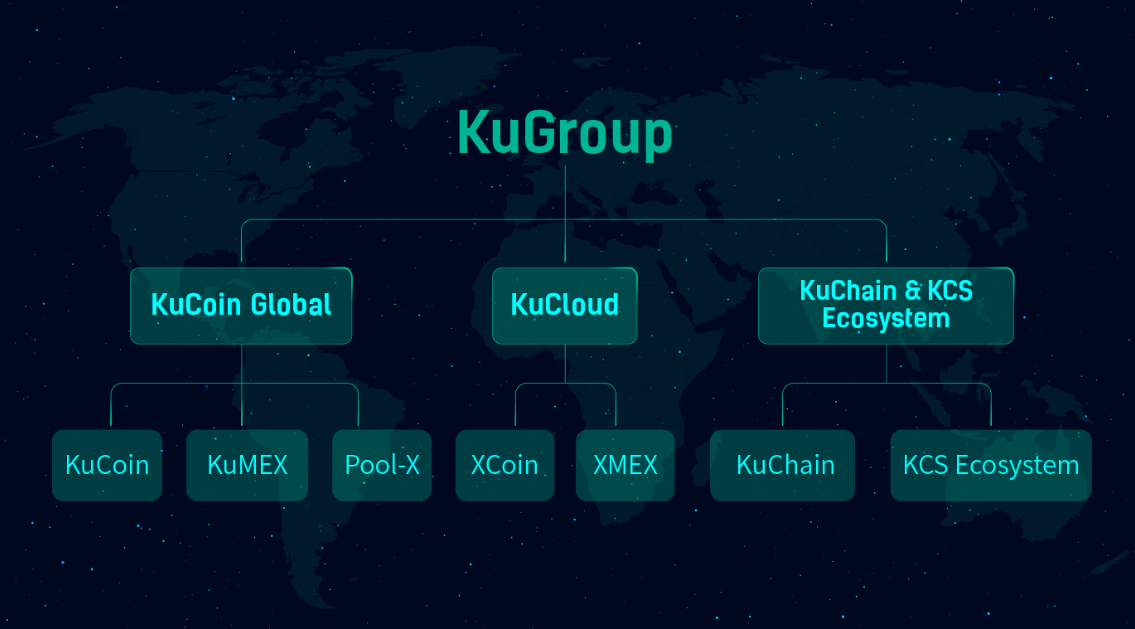 KuCoin Exchange Upgrades Business Structure to Extend Service Offerings 1 KuCoin Exchange Upgrades Business Structure to Extend Service Offerings 1